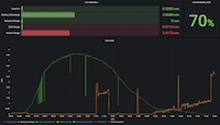 Solar Data Handling With Prometheus, Grafana And Docker