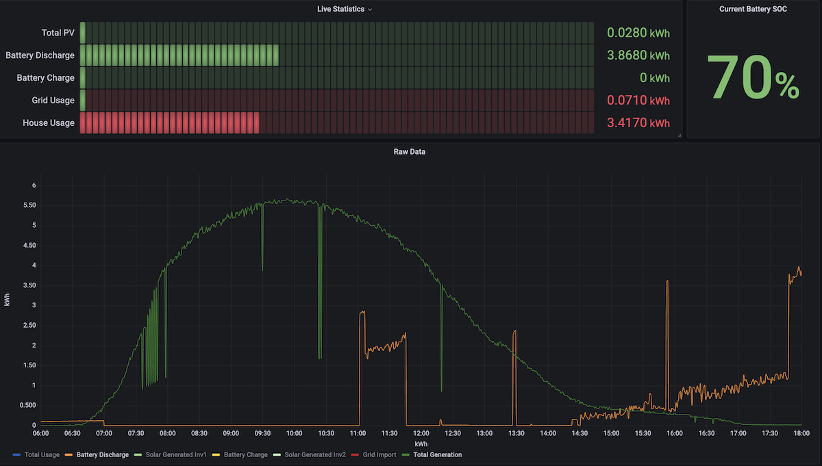Data Logger Web Interface