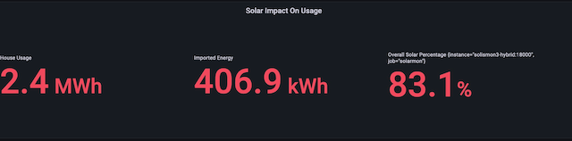 Overall Impact