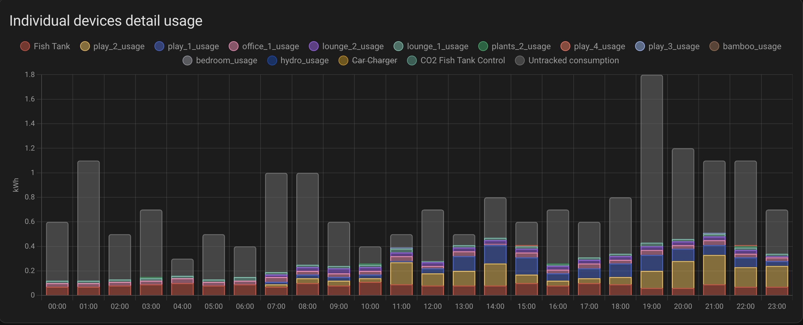 Example Energy Monitoring