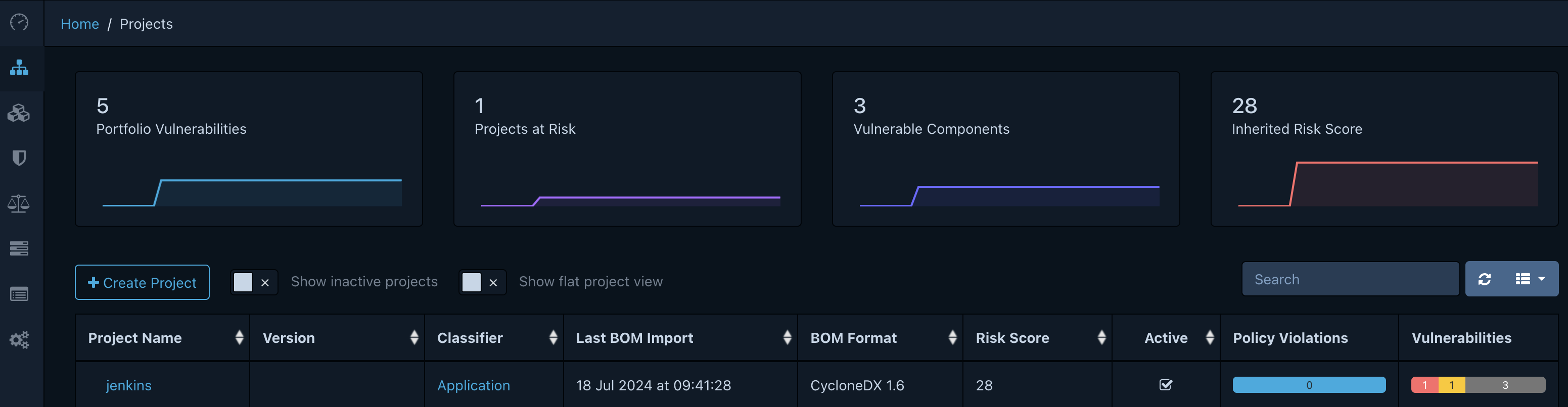 Portfolio Overview